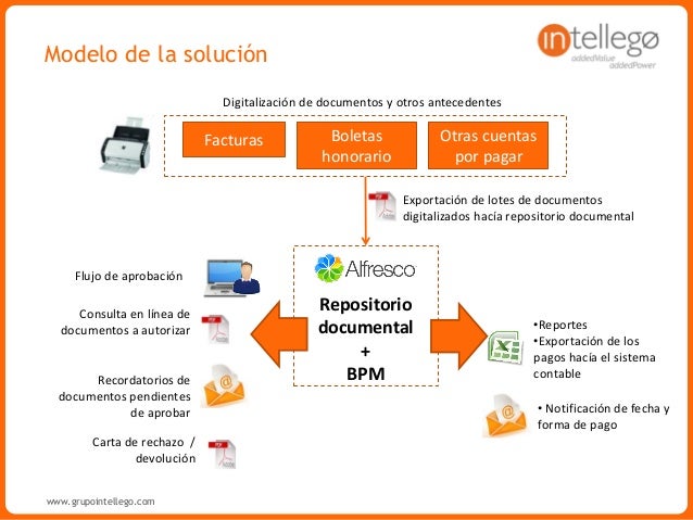 Gestión documental y cuentas por pagar con Alfresco
