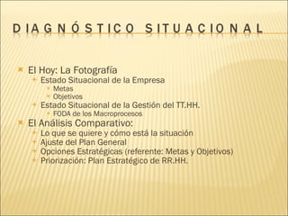 El Hoy: La Fotografía Estado Situacional de la Empresa Metas Objetivos Estado Situacional de la Gestión del TT.HH. FODA de los Macroprocesos El Análisis Comparativo: Lo que se quiere y cómo está la situación Ajuste del Plan General Opciones Estratégicas (referente: Metas y Objetivos) Priorización: Plan Estratégico de RR.HH. 