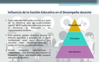 Influencia de la Gestión Educativa en el Desempeño docente
Directivos
Docentes
Estudiantes
 Logra una administración correcta por parte
de los directivos para un mantenimiento
estable de la Institución educativa junto con
el Ministerio de Educación y los
representantes escolares.
 Una correcta gestión educativa alcanza un
entorno agradable y armónico en el diario
institucional tanto para directivo con
docentes como estudiantes-docentes, y
padres de familia-docentes-directivos.
 Realiza constantes capacitaciones y
evaluaciones a los docentes para mejorar su
formación como educadores para asegurar
una calidad educativa.
 