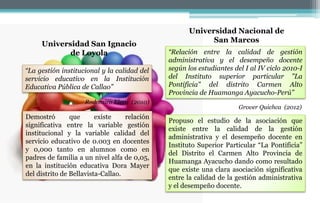 Rodomiro Elera (2010)
“La gestión institucional y la calidad del
servicio educativo en la Institución
Educativa Pública de Callao”
Universidad San Ignacio
de Loyola
Demostró que existe relación
significativa entre la variable gestión
institucional y la variable calidad del
servicio educativo de 0.003 en docentes
y 0,000 tanto en alumnos como en
padres de familia a un nivel alfa de 0,05,
en la institución educativa Dora Mayer
del distrito de Bellavista-Callao.
Grover Quichca (2012)
“Relación entre la calidad de gestión
administrativa y el desempeño docente
según los estudiantes del I al IV ciclo 2010-I
del Instituto superior particular "La
Pontificia" del distrito Carmen Alto
Provincia de Huamanga Ayacucho-Perú”
Propuso el estudio de la asociación que
existe entre la calidad de la gestión
administrativa y el desempeño docente en
Instituto Superior Particular “La Pontificia”
del Distrito el Carmen Alto Provincia de
Huamanga Ayacucho dando como resultado
que existe una clara asociación significativa
entre la calidad de la gestión administrativa
y el desempeño docente.
Universidad Nacional de
San Marcos
 