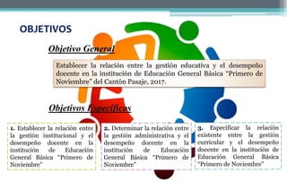 OBJETIVOS
Establecer la relación entre la gestión educativa y el desempeño
docente en la institución de Educación General Básica “Primero de
Noviembre” del Cantón Pasaje, 2017.
1. Establecer la relación entre
la gestión institucional y el
desempeño docente en la
institución de Educación
General Básica “Primero de
Noviembre”
2. Determinar la relación entre
la gestión administrativa y el
desempeño docente en la
institución de Educación
General Básica “Primero de
Noviembre”
Objetivo General
Objetivos Específicos
3. Especificar la relación
existente entre la gestión
curricular y el desempeño
docente en la institución de
Educación General Básica
“Primero de Noviembre”
 