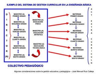 EJEMPLO DEL SISTEMA DE GESTION CURRICULAR EN LA ENSEÑANZA BÁSICA
A
C

D

MAESTRO (A)
PRIMER GRADO

I
MAESTRO (A)
SEGUNDO G...