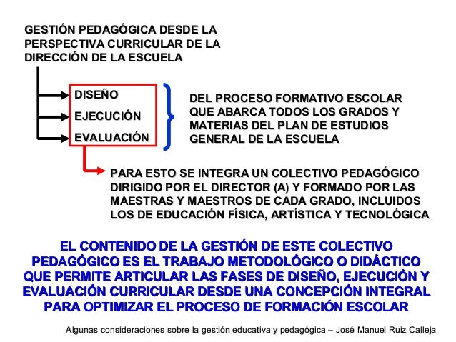Resultado de imagen para condiciones para la gestion pedagogica