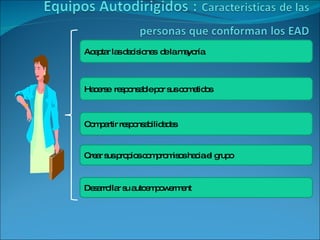 Aceptar las decisiones  de la mayoría Hacerse  responsable por sus cometidos Compartir responsabilidades  Crear sus propios compromisos hacia el grupo Desarrollar su autoempowerment 