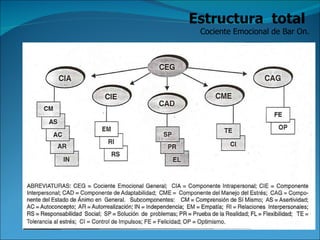 Estructura  total  Cociente Emocional de Bar On. 
