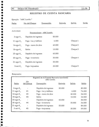HOJA DE TRABAJO 2.1.3b
REGISTRO DE CUENTA BANCARIA
Ejemplo: "ABC Lmtdo."
Fecha No. del Cheque Transacción Entrada
Respuesta:
Salde
Actividad:
3-ago-9_
ll-ago-9_
14-ago-9_
18-ago-9_
25-ago-9_
30-ago-9_
31-ago-9_
5-set-9_
Transacciones -
Depósito de ingresos
Pago - luz y teléfono
Pago - mano de obra
Retiro
Depósito de ingresos
Pago -inventario
Depósito de ingresos
Pago- impuestos
ABC Lmtdo.
80.000
6.000
40.000
10.000
60.000
50.000
55.000
30.000
Cheque 1
Cheque 2
Cheque 3
Cheque 4
Cheque 5
Fecha
3-ago-9_
ll-ago-9_
14-ago-9_
18-ago-9_
25-ago-9_
30-ago-9_
31-ago-9_
5-set-9__
No.
del Cheque
-
#1
#2
#3
-
#4
-
#5
Registro de la Cuenta Bancaria (corriente)
ABC Lmtdo.
Transacción Entrada
Depósito de ingresos 80.000 .
Pago - luz y teléfono
Pago - mano de obra
Retiro
Depósito de ingresos 60.000
Pago - inventario
Depósito de ingresos 55.000
Pago - impuestos
Salida
6.000
40.000
10.000
50.000
30.000
Saldo
80.000
74.000
34,000
24.000
84.000
34.000
89.000
59.000
93
 
