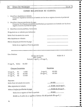 HOJA DE TRABAJO 2.1.3c
COMO BALANCEAR SU CUENTA
1. Identificar depósitos en tránsito.
Comparar depósitos listados en el estado con los de su registro durante el período del
esleído.
2. Identificar cheques pendientes de pago.
Comparar los cheques cancelados (cambiados) que aparecen en el estado con los de su
registro durante el período del estado,
3. Identificar errores posibles y honorarios.
El siguientees un método para balancear:
Saldo final de estado de cuenta
Más depósitos en tránsito
Menos cheques pendientes de pago
Saldo de su registro al final de, período
9
9
9
9
9
9
Una Práctica:
E tado de Cuenta
ABC Lmtdo.
Período
31-ago-9_ Saldo: 84.000
Cheques Cancelados
13-ago-9_ #1 6.000
17-ago-9_ #2 40.000
21-ago-9_ #3 10.000
Respuesta:
Saldo final del estado de cuenta
Más depósitos 'éñ tránsito
Menos cheques ^eridi'én'té's dé jpágti
Saldo de su registro al final c
#1824 81 9
l-ago-9_ a 31-ago-9_
9
Depósitos
3-ago-9_
25-ago-9_
80.000
60.000
84.000
e período
--... 5'Q-.OQO.:de.30.-ago.9
89.000 '.
89.000 es el saldo de su regis ró al último día ael período ''(3Í-ago-'9_)
94
 