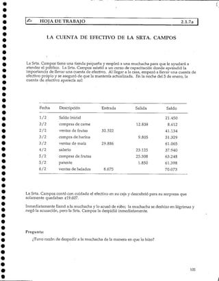 HOJA DE TRABAJO 2.1.7a
LA CUENTA DE EFECTIVO DE LA SRTA. CAMPOS
La Srta. Campos tiene una tienda pequeña y empleó a una muchacha para que le ayudará a
atender el público. La Srta. Campos asistió a un curso de capacitación donde aprendió la
importancia de llevar una cuenta de efectivo. Al llegar a la casa, empezó a llevar una cuenta de
efectivo propio y se aseguró de que la mantenía actualizada. En la noche del 5 de enero, la
cuenta de efectivo aparecía así:
Fecha
1/2
3/2
2/2
3/2
3/2
4/2
5/2
5/2
6/2
Descripción Entrada
Saldo inicial
compras de carne
ventas de frutas 32.522
compra de harina
ventas de maíz 29.886
salario
compras de frutas
patente
ventas de helados 8.675
Salida
12.838
9.805
23.125
25.308
1.850
Saldo
21.450
8.612
41.134
31.329
61.065
37.940
63.248
61.398
70.073
La Srta. Campos contó con cuidado el efectivo en su caja y descubrió para su sorpresa que
solamente quedaban 019.607.
Inmediatamente llamó a la muchacha y lo acusó de robo; la muchacha se deshizo en lágrimas y
negó la acusación, pero la Srta. Campos la despidió inmediatamente.
Pregunta:
¿Tuvo razón de despedir a la muchacha de la manera en que lo hizo?
105
 