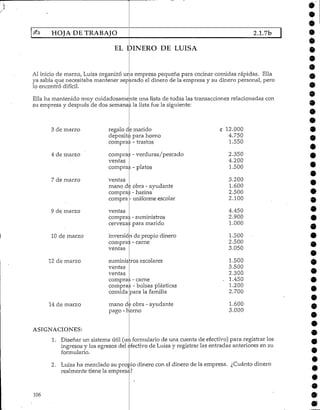 HOJA DE TRABAJO 2.1.7b
EL DINERO DE LUISA
Al inicio de marzo/ Luisa organizó una empresa pequeña para cocinar comidas rápidas. Ella
ya sabía que necesitaba mantener separado el dinero de la empresa y su dinero personal, pero
lo encontró difícil.
Ella ha mantenido muy cuidadosamente una lista de todas las transacciones relacionadas con
su empresa y después de dos semanas la lista fue la siguiente:
9
•6
•
9
9
9
9
3 de marzo
4 de marzo
7 de marzo
9 de marzo
10 de marzo
12 de marzo
regalo de marido
deposito para horno
compras - trastos
compras
ventas
- verduras/pescado
compras - platos
ventas
mano dé obra'- ayudante
1 i, •compras - harina
compra - uniformeescolar
ventas
compras - suministros
cervezas para marido
inversión de propio dinero
compras - carne
ventas
suministros escolares
ventas
ventas
compras - carne
compras - bolsas plásticas
comida
14 de marzo
ASIGNACIONES:
para la familia
mano de obra - ayudante
pago - horno
e 12.000
4.750
1.550
2.350
4.200
1.500
3.200
1.600
2.500
2.100
4.450
2.900
1.000
1.500
2.500
3.050
1.500
3.500
2.300
. 1.450
1.200
2.700
1.600
3.000
O
e
1. Diseñar un sistema útil (un formulario de una cuenta de efectivo) para registrar los
ingresos y los egresos del efectivo de Luisa y registrar las entradas anteriores en su
formulario.
2. Luisa ha mezclado su propio dinero con el dinero de la empresa. ¿Cuánto dinero
realmente tiene la empresa?
106
 