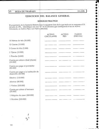 HOJA DE TRABAJO
EJERCICIOS
2.1.10b
DEL BALANCE GENERAL
EJERCICIO PRACTICO
El propietario de la Sastrería Roberto hizo la siguiente lista de lo que tenía en su empresa el 31
de julio de 199_. Identifique con una "X" en la columna que corresponda si es un Activo
Circulante, un Activo Fijo o un Pasivo (deudas).
10 Metros de tela (30.000)
12 Cierres (12,000)
5 Conos de hilo (2.500)
2 Tijeras (10.000)
1 Plancha (8.000)
Cuenta por cobrar a José (cliente)
(10.000)
Cuenta por pagar al proveedor
(80.000)
Cuenta por pagar a la institución de
desarrollo (60.000)
Efectivo (110.000)
Ahorros (80.000)
1 Vitrina (320.000)
Cuenta por cobrar al hermano
(35.000)
1 Máquina de coser (300.000)
1 Bicicleta (500.000)
122
ACTIVO
CIRCULANTE
ACTIVO
HJO
PASIVO
(DEUDA)
9
•9
9
9
9
9
9
9
9
9
9
9
 