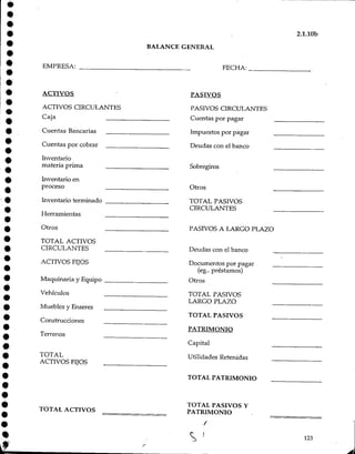 BALANCE GENERAL
2.1.10b
EMPRESA: FECHA:
ACTIVOS
ACTIVOSCIRCULANTES
Caja
Cuentas Bancadas
Cuentas por cobrar
Inventarío
materia prima
Inventario en
proceso
Inventario terminado
Herramientas
Otros
TOTAL ACTIVOS
CIRCULANTES
ACTIVOSFIJOS
Maquinaria y Equipo
Vehículos
Muebles y Enseres
Construcciones
Terrenos
TOTAL
ACTIVOS FIJOS
PASIVOS
PASIVOS CIRCULANTES
Cuentas por pagar
Impuestos por pagar
Deudas con el banco
Sobregiros
Otros
TOTAL PASIVOS
CIRCULANTES
PASIVOS A LARGOPLAZO
Deudas con el banco
Documentos por pagar
(eg.. préstamos)
Otros
TOTAL PASIVOS
LARGO PLAZO
TOTAL PASIVOS
PATRIMONIO
Capital
Utilidades Retenidas
TOTAL PATRIMONIO
TOTAL ACTIVOS
TOTAL PASIVOS Y
PATRIMONIO
123
 