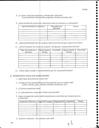 S. ¿A quién vende los productos
(consumidores, restaurantes
3.2.4a
y dónde están ubicados?
, pulperías, tiendas, escuelas, etc.)
9. ¿Qué cantidad de productos o servicios vende por semana y a qué precio?
10.
11.
Tipo de Producto o Se
¿Qué posibilidades hay d
¿Cómo fluctúan las venta
rvicio Cantidad por
Semana
Precio
2 comprar estos productos (al por mayor) en el área?
s de acuerdo a las épocas o temporadas del año?
9
•9
9
Tipo de Productoo
Servicio
Iipoca mayor
Venta
Cantidad Época menor
Venta
Cantidad
2. ¿Cuáles son las característi
(color, tamaño, peso,
3. ¿Cuántos empleados tiene
4. ¿A qué personas o empresas
5. Llenar el siguiente cuadro
producción:
12. ¿Tiene algún consejo o recomendación que Ud. nos pueda brindar?
B. ENTREVISTA PARA LOS FABRICANTES
1. ¿Qué tipos de productos vjende Ud.?
cas de los productos que se venden más?
zalidad, cantidad, frecuencia, etc.)
vende susproductos?
obre los productos o servicios que compra para su
Producto o Servicio Lugar de Compra Regularidad Cantidad Precio
6. ¿Cuánto vende por: día, s
200
*
é
emana, mes,año?
r
S
 