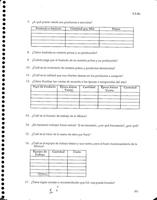 3.2.4a
7. ¿A qué precio vende sus productos o servicios?
Producto o Servicio Cantidad por Mes Precio
8. ¿Cómo traslada su materia prima y su producción?
9. ¿Cuánto paga por el traslado de su materia prima y su producción?
10. ¿Cuál es su inventario de materia prima y productos terminados?
11. ¿Cuál es la calidad que sus clientes desean en los productos a comprar?
, 12. ¿Cómo fluctúan las ventas de acuerdo a las épocas o temporadas del año?
Tipo de Producto Época mayor
Venta
Cantidad Época menor
Venta
Cantidad
13. ¿Cuál es el horario de trabajo de la fábrica?
14. ¿Es necesario trabajar horas extras? Si es necesario, ¿con qué frecuencia?, ¿por qué?
15. ¿Cuál es el valor de la mano de obra por hora?
16. ¿Cuál es el equipo de trabajo básico y sus costos, para el buen funcionamiento de la
fábrica?
Equipo de
Trabajo
TOTAL
Cantidad Costo
17. ¿Tiene algún consejo o recomendación que Ud. nos puede brindar?
201
 