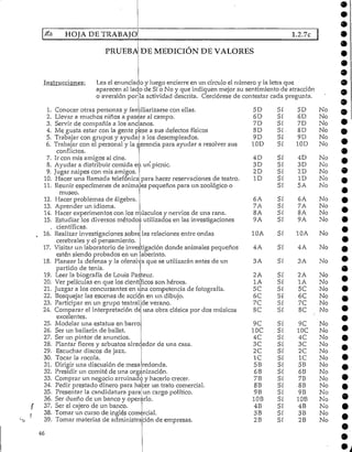 HOJA DE TRABAJO 1.2.7c
PRUEBA DE MEDICIÓN DE VALORES
Instrucciones:
i.
2.
3.
4.
5.
6.
7.
8.
9.
10.
11.
12.
13.
14.
15.
16.'
17.
18.
19.
20.
21.
22.
23.
24.
25.
26.
27.
28.
29.
30.
31.
32.
33.
34.
35.
36.
37.
38.
39.
46
Lea el enunciado y luego encierre en un círculo el número y la letra que
aparecen al lado de Sí o No y que indiquen mejor su sentimiento de atracción
o aversión por la actividad descrita. Cerciórese de contestar cada pregunta.
Conocer otras personas y familiarizarse con ellas.
Llevar a muchos niños a pasear al campo.
Servir de compañía a los ancianos.
Me gusta estar con la gente p'ese a sus defectos físicos
Trabajar con grupos y ayudar a los desempleados.
Trabajar con el personal y la gerencia para ayudar a resolver sus
conflictos.
Ir con mis amigos al cine.
Ayudar a distribuir comida ei¡i un picnic.
Jugar naipes con mis amigos.
Hacer una llamada telefónica para hacer reservaciones de teatro.
las relaciones entre ondas
Reunir especímenes de animales pequeños para un zoológico o
museo.
Hacer problemas de álgebra.
Aprender un idioma.
Hacer experimentos con los músculos y nervios de una rana.
Estudiar los diversos métodos utilizados en las investigaciones
científicas.
Realizar investigaciones sobrt
cerebrales y el pensamiento.
Visitar un laboratoriode investigación donde animales pequeños
estén siendo probados en un laberinto.
Planear la defensa y la ofensiva que se utilizarán antes de un
partido de tenis.
Leer la biografía de Louis Pasteur.
Ver películas en que los científicos son héroes.
Juzgar a los concursantes en una competencia de fotografía.
Bosquejar las escenas de acción en un dibujo.
Participar en un grupo teatral
Comparar el interpretaciónde
de verano.
una obra clásica por dos músicos
excelentes.
Modelar una estatua en barro
Ser un bailarín de ballet.
Ser un pintor de anuncios.
Plantar flores y arbustos alrededor de una casa.
Escuchar discos de jazz.
Tocar la rocola.
Dirigir una discusión de mesa redonda.
Presidir un comité de una organización.
Comprar un negocio arruinadoy hacerlo crecer.
Pedir prestado dinero para hacer un trato comercial.
Presentar la candidatura para
Ser dueño de un banco y operarlo.
Ser el cajero de un banco.
Tomar un curso de inglés comercial.
Tomar materias de administración de empresas.
un cargo político.
5D
6D
7D
8D
9D
10D
4D
3D
2D
ID
6A
7A
8A
9A
10A
4A
3A
2A
1A
5C
6C
7C
8C
9C
10C
4C
3C
2C
1C
5B
6B
7B
8B
9B
10B
4B
3B
2B
Sí
Sí
Sí
Sí.
Sí
Sí
Sí
Sí
Sí
Sí
Sí
Sí
Sí
Sí
Sí
Sí
Sí
Sí
Sí
Sí
Sí
Sí
Sí
Sí
Sí
Sí
Sí
Sí
Sí
Sí
Sí
Sí
Sí
Sí
Sí
Sí
Sí
Sí
Sí
5D
6D
7D
8D
9D
10D
4D
3D
2D
ID
5A
6A
7A
8A
9A
10A
4A
3A
2A
1A
5C
6C
7C
se
9C
10C
4C
3C
2C
1C
5B
6B
7B
8B
9B
10B
4B
3B
2B
No
No
No
No
No
No
No
No
No
No
No
No
No
No
No
No
No
No
No
No
No
No
No
No
No
No
No
No
No
No
No
No
No
No
No
No
No
No
No
 