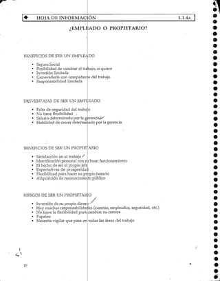 HOJA DEINFORMACIÓN 1.1.4a
¿EMPLEADO O PROPIETARIO?
BENEFICIOS DE SER UN EMPLEADO
traba]
Seguro Social
Posibilidad de cambiar el
Inversión limitada
Camaradería con compañeros
Responsabilidad limitada
DESVENTAJAS DE SER UN EMPLEADO
* Falta de seguridad del traba
• No tiene flexibilidad _,
• Salariodeterminado por la gerencia»^
* Habilidad de crecer determinado por la gerencia
o, si quiere
del trabajo
BENEFICIOS DE SER UN PROPIETARIO
Satisfacción en el trabajo '"'
Identificación personal con su buen funcionamiento
El hecho de ser el propio jefe
Expectativas de prosperidad
Flexibilizad para hacer su propio horario
Adquisición de reconocimier to público
RIESGOS DE SER UN PROPIETARIO
Inversión desupropio dinero '
Hay muchas responsabilidades (cuentas, empleados, seguridad, etc.)
No tiene la flexibilidad para
Papeleo
Necesita vigilar que pasa en
10
cambiar su carrera
todas las áreas del trabajo
 