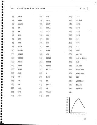 D^1
1)
2)
3)
4)
5)
6)
7)
8)
9)
10)
11)
12)
13)
14)
15)
16)
17)
18)
19)
20)
21)
22)
CLAVE PARA
6979
8981
39979
43
84
105
453
643
1004
12260
10411
11001
71,22
3333
4235
319
13
28
68
189
182
127
EL DOCENTE
23)
24)
25)
26)
27)
28)
29)
30)
31)
32)
33)
34)
35)
36)
37)
38)
39)
40)
41)
42)
43)
44)
138
1859
1365
385,1
22,2
322
156
246
864
1344
672
12341
36652
39600
15,333
8
2,875
13
11,571
26
77,687
458
45)
46)
47)
48)
49)
50)
51)
52)
53)
54)
55)
56)
57)
58)
59)
60)
61)
62)
63)
64)
65)
177
176
175
174
173 ,
172 /
171 /
170 /
169 /
isa '
2.1.2a
227
61,606
50%
25%
75%
33%
12
120
43
400
60; 20
4:3 o 1,33:1
3:1
¿7.500
£150.000
£240.000
123
£5852.50
10,182
55 inins
A
/  
87
 
