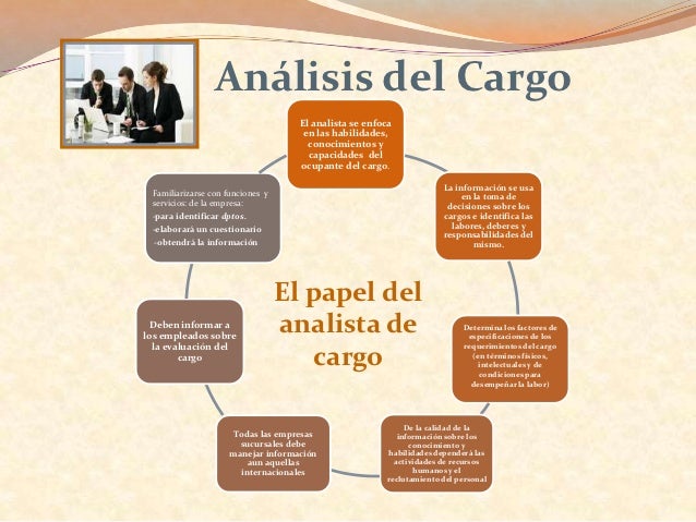 Gestión en el diseño y análisis de cargos