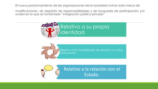 El nuevo posicionamiento de las organizaciones de la sociedad civil en este marco de
modificaciones, de depósito de responsabilidades y de búsqueda de participación y/o
avales en lo que se ha llamado “integración público-privado”
Relativo a su propia
identidad
Relativo a las modalidades de relación con otras
instituciones
Relativo a la relación con el
Estado.
 