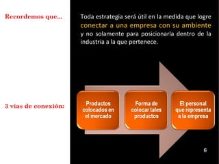 Recordemos que... Toda estrategia será útil en la medida que logre  conectar a una empresa con su ambiente   y no solamente para posicionarla dentro de la industria a la que pertenece. 3 vías de conexión: 6 