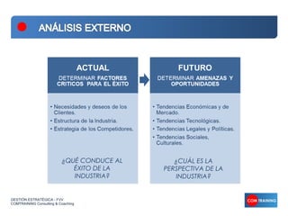¿QUÉ CONDUCE AL      ¿CUÁL ES LA
                             ÉXITO DE LA    PERSPECTIVA DE LA
                             INDUSTRIA?        INDUSTRIA?


GESTIÓN ESTRATÉGICA - FVV
COMTRAINING Consulting & Coaching
 