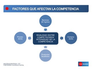 GESTIÓN ESTRATÉGICA - FVV
COMTRAINING Consulting & Coaching
 