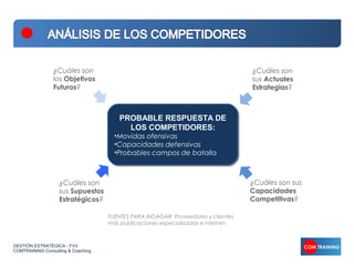¿Cuáles son                                                       ¿Cuáles son
                 los Objetivos                                                     sus Actuales
                 Futuros?                                                          Estrategias?



                                       PROBABLE RESPUESTA DE
                                       PROBABLE RESPUESTA DE
                                         LOS COMPETIDORES:
                                         LOS COMPETIDORES:
                                      •Movidas ofensivas
                                      •Movidas ofensivas
                                      •Capacidades defensivas
                                      •Capacidades defensivas
                                      •Probables campos de batalla
                                      •Probables campos de batalla



                   ¿Cuáles son                                                     ¿Cuáles son sus
                   sus Supuestos                                                   Capacidades
                   Estratégicos?                                                   Competitivas?

                                    FUENTES PARA INDAGAR: Proveedores y clientes
                                    más publicaciones especializadas e internet.



GESTIÓN ESTRATÉGICA - FVV
COMTRAINING Consulting & Coaching
 