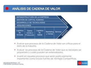 INFRAESTRUCTURA DE LA EMPRESA
                      GESTIÓN DE CAPITAL HUMANO




                                                                              M
                                                                               AR
                      DESARROLLO DE TECNOLOGÍAS




                                                                                  G
                                                                                    EN
                      ADQUISICIONES

                      Logística       Opera-     Logística




                                                                                  EN
                                                             Marketing Servicio
                        de           ciones o      de




                                                                                  G
                                                             y Ventas




                                                                               AR
                      Entrada       Producción    Salida




                                                                              M
                  •   Evaluar que procesos de la Cadena de Valor son críticos para el
                      éxito de la Industria.

                  •   Evaluar los procesos de la Cadena de Valor que es necesario ser
                      propietario y cuales pueden ser externalizados.

                  •   Invertir en aquellos procesos que serán particularmente
                      importantes como futuras fuentes de Ventajas Competitivas.
GESTIÓN ESTRATÉGICA - FVV
COMTRAINING Consulting & Coaching
 