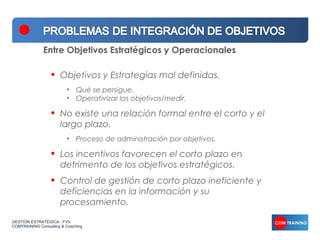 Entre Objetivos Estratégicos y Operacionales

                  •   Objetivos y Estrategias mal definidas.
                         • Qué se persigue.
                         • Operativizar los objetivos/medir.

                  •   No existe una relación formal entre el corto y el
                      largo plazo.
                         • Proceso de administración por objetivos.

                  •   Los incentivos favorecen el corto plazo en
                      detrimento de los objetivos estratégicos.
                  •   Control de gestión de corto plazo ineficiente y
                      deficiencias en la información y su
                      procesamiento.

GESTIÓN ESTRATÉGICA - FVV
COMTRAINING Consulting & Coaching
 