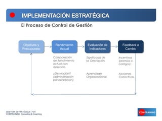 El Proceso de Control de Gestión



                Objetivos y
                Objetivos y          Rendimiento
                                     Rendimiento      Evaluación de
                                                      Evaluación de       Feedback o
                                                                          Feedback o
               Presupuesto
               Presupuesto             Actual
                                        Actual         Indicadores
                                                        Indicadores         Cambio
                                                                            Cambio

                                    Comparación       Significado de    Incentivos
                                    de Rendimiento    la Desviación.    (premios o
                                    actual con                          castigos).
                                    deseado.

                                    ¿Desviación?      Aprendizaje       Acciones
                                    (administración   Organizacional.   Correctivas.
                                    por excepción).




GESTIÓN ESTRATÉGICA - FVV
COMTRAINING Consulting & Coaching
 