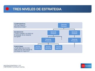 GESTIÓN ESTRATÉGICA - FVV
COMTRAINING Consulting & Coaching
 