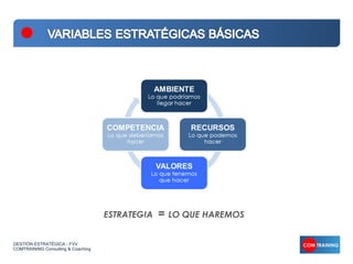 ESTRATEGIA   = LO QUE HAREMOS

GESTIÓN ESTRATÉGICA - FVV
COMTRAINING Consulting & Coaching
 