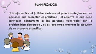 PLANIFICADOR
(Trabajador Social ), Debe elaborar el plan estratégico con las
personas que presentan el problema , el objetivo es que debe
satisfacer básicamente a las personas vulnerables con la
problemática detectada , es así que surge entonces la ejecución
de un proyecto especifico
 