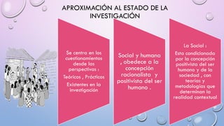 APROXIMACIÓN AL ESTADO DE LA
INVESTIGACIÓN
Se centra en los
cuestionamientos
desde las
perspectivas :
Teóricos , Prácticos
Existentes en la
investigación
Social y humana
, obedece a la
concepción
racionalista y
positivista del ser
humano .
La Social :
Esta condicionada
por la concepción
positivista del ser
humano y de la
sociedad , con
teorías y
metodologías que
determinan la
realidad contextual
 