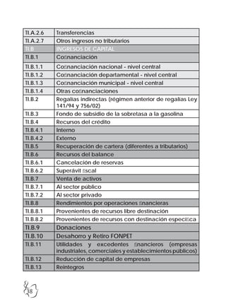 38
TI.A.2.6 Transferencias
TI.A.2.7 Otros ingresos no tributarios
TI.B INGRESOS DE CAPITAL
TI.B.1 Cofinanciación
TI.B.1.1 Cofinanciación nacional - nivel central
TI.B.1.2 Cofinanciación departamental - nivel central
TI.B.1.3 Cofinanciación municipal - nivel central
TI.B.1.4 Otras cofinanciaciones
TI.B.2 Regalías indirectas (régimen anterior de regalías Ley
141/94 y 756/02)
TI.B.3 Fondo de subsidio de la sobretasa a la gasolina
TI.B.4 Recursos del crédito
TI.B.4.1 Interno
TI.B.4.2 Externo
TI.B.5 Recuperación de cartera (diferentes a tributarios)
TI.B.6 Recursos del balance
TI.B.6.1 Cancelación de reservas
TI.B.6.2 Superávit fiscal
TI.B.7 Venta de activos
TI.B.7.1 Al sector público
TI.B.7.2 Al sector privado
TI.B.8 Rendimientos por operaciones financieras
TI.B.8.1 Provenientes de recursos libre destinación
TI.B.8.2 Provenientes de recursos con destinación específica
TI.B.9 Donaciones
TI.B.10 Desahorro y Retiro FONPET
TI.B.11 Utilidades y excedentes financieros (empresas
industriales, comerciales y establecimientos públicos)
TI.B.12 Reducción de capital de empresas
TI.B.13 Reintegros
 