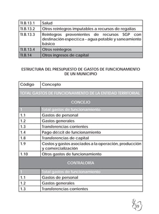 39
TI.B.13.1 Salud
TI.B.13.2 Otros reintegros imputables a recursos de regalías
TI.B.13.3 Reintegros provenientes de recursos SGP con
destinación específica - agua potable y saneamiento
básico
TI.B.13.4 Otros reintegros
TI.B.14 Otros ingresos de capital
ESTRUCTURA DEL PRESUPUESTO DE GASTOS DE FUNCIONAMIENTO
DE UN MUNICIPIO
Código Concepto
TOTAL GASTOS DE FUNCIONAMIENTO DE LA ENTIDAD TERRITORIAL
CONCEJO
1 Total gastos de funcionamiento
1.1 Gastos de personal
1.2 Gastos generales
1.3 Transferencias corrientes
1.4 Pago déficit de funcionamiento
1.8 Transferencias de capital
1.9 Costos y gastos asociados a la operación, producción
y comercialización
1.10 Otros gastos de funcionamiento
CONTRALORÍA
1 Total gastos de funcionamiento
1.1 Gastos de personal
1.2 Gastos generales
1.3 Transferencias corrientes
 