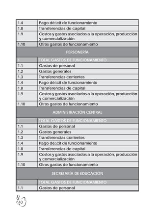40
1.4 Pago déficit de funcionamiento
1.8 Transferencias de capital
1.9 Costos y gastos asociados a la operación, producción
y comercialización
1.10 Otros gastos de funcionamiento
PERSONERÍA
1 TOTAL GASTOS DE FUNCIONAMIENTO
1.1 Gastos de personal
1.2 Gastos generales
1.3 Transferencias corrientes
1.4 Pago déficit de funcionamiento
1.8 Transferencias de capital
1.9 Costos y gastos asociados a la operación, producción
y comercialización
1.10 Otros gastos de funcionamiento
ADMINISTRACIÓN CENTRAL
1 TOTAL GASTOS DE FUNCIONAMIENTO
1.1 Gastos de personal
1.2 Gastos generales
1.3 Transferencias corrientes
1.4 Pago déficit de funcionamiento
1.8 Transferencias de capital
1.9 Costos y gastos asociados a la operación, producción
y comercialización
1.10 Otros gastos de funcionamiento
SECRETARÍA DE EDUCACIÓN
1 TOTAL GASTOS DE FUNCIONAMIENTO
1.1 Gastos de personal
 