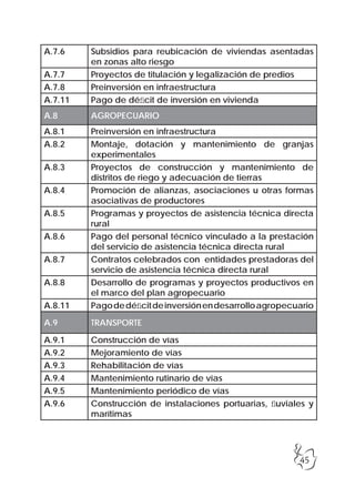 45
A.7.6 Subsidios para reubicación de viviendas asentadas
en zonas alto riesgo
A.7.7 Proyectos de titulación y legalización de predios
A.7.8 Preinversión en infraestructura
A.7.11 Pago de déficit de inversión en vivienda
A.8 AGROPECUARIO
A.8.1 Preinversión en infraestructura
A.8.2 Montaje, dotación y mantenimiento de granjas
experimentales
A.8.3 Proyectos de construcción y mantenimiento de
distritos de riego y adecuación de tierras
A.8.4 Promoción de alianzas, asociaciones u otras formas
asociativas de productores
A.8.5 Programas y proyectos de asistencia técnica directa
rural
A.8.6 Pago del personal técnico vinculado a la prestación
del servicio de asistencia técnica directa rural
A.8.7 Contratos celebrados con entidades prestadoras del
servicio de asistencia técnica directa rural
A.8.8 Desarrollo de programas y proyectos productivos en
el marco del plan agropecuario
A.8.11 Pagodedéficitdeinversiónendesarrolloagropecuario
A.9 TRANSPORTE
A.9.1 Construcción de vías
A.9.2 Mejoramiento de vías
A.9.3 Rehabilitación de vías
A.9.4 Mantenimiento rutinario de vías
A.9.5 Mantenimiento periódico de vías
A.9.6 Construcción de instalaciones portuarias, fluviales y
marítimas
 