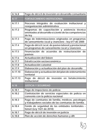 51
A.16.8 Pago de déficit de inversión en desarrollo comunitario
A.17 FORTALECIMIENTO INSTITUCIONAL
A.17.1 Procesos integrales de evaluación institucional y
reorganización administrativa
A.17.2 Programas de capacitación y asistencia técnica
orientados al desarrollo eficiente de las competencias
de ley
A.17.3 Pago de indemnizaciones originadas en programas
de saneamiento fiscal y financiero - ley 617 de 2000
A.17.4 Pago de déficit fiscal, de pasivo laboral y prestacional
en programas de saneamiento fiscal y financiero
A.17.5 Financiación de acuerdos de restructuración de
pasivos
A.17.6 Actualización del Sisben
A.17.7 Estratificación socioeconómica
A.17.8 Actualización catastral
A.17.9 Elaboración y actualización del plan de desarrollo
A.17.10 Elaboración y actualización del plan de ordenamiento
territorial
A.17.13 Pago de déficit de inversión en fortalecimiento
institucional
A.18 JUSTICIA Y SEGURIDAD
A.18.1 Pago de inspectores de policía
A.18.2 Contratación de servicios especiales de policía en
convenio con la policía nacional
A.18.3 Pago de comisarios de familia, médicos, psicólogos
y trabajadores sociales de las comisarías de familia.
A.18.4 Fondo de seguridad de las entidades territoriales -
fonset (Ley 1421 de 2010)
A.18.7 Pago de déficit de inversión en justicia
A.18.8 Plan de acción de derechos humanos y dih
 