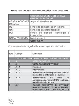 54
ESTRUCTURA DEL PRESUPUESTO DE REGALÍAS DE UN MUNICIPIO
GIROS DE LA NACIÓN DEL SISTEMA
GENERAL DE REGALÍAS
A S I G N A C I O N E S
DIRECTAS
Asignaciones directas
FCR Fondo de compensación regional
FDR Fondo de desarrollo regional
FCTI Fondo de ciencia, tecnología e
innovación
FORTALECIMIENTO Fortalecimiento
TOTAL GIROS
El presupuesto de regalías tiene una vigencia de 2 años.
Tipo Código Concepto
EJECUCIÓN DE GASTOS DEL SISTEMA GENERAL DE REGALÍAS
P A TOTAL GASTOS SGR
P A.1 TOTAL GASTOS DE INVERSIÓN
H A.1.1 Inversión
H A.1.2 Interventoría
H A.1.3 Transferencias de asignaciones directas
realizadas a entidades ejecutoras
H A.1.4 Transferencias de fondo de
compensación regional 40% realizadas
a entidades ejecutoras
P A.2 GASTOS OPERATIVOS DE INVERSIÓN
(FORTALECIMIENTO DE LAS SECRETARÍAS
DE PLANEACIÓN Y TÉCNICA DEL OCAD)
 
