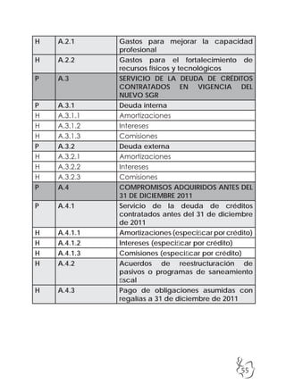 55
H A.2.1 Gastos para mejorar la capacidad
profesional
H A.2.2 Gastos para el fortalecimiento de
recursos físicos y tecnológicos
P A.3 SERVICIO DE LA DEUDA DE CRÉDITOS
CONTRATADOS EN VIGENCIA DEL
NUEVO SGR
P A.3.1 Deuda interna
H A.3.1.1 Amortizaciones
H A.3.1.2 Intereses
H A.3.1.3 Comisiones
P A.3.2 Deuda externa
H A.3.2.1 Amortizaciones
H A.3.2.2 Intereses
H A.3.2.3 Comisiones
P A.4 COMPROMISOS ADQUIRIDOS ANTES DEL
31 DE DICIEMBRE 2011
P A.4.1 Servicio de la deuda de créditos
contratados antes del 31 de diciembre
de 2011
H A.4.1.1 Amortizaciones (especificar por crédito)
H A.4.1.2 Intereses (especificar por crédito)
H A.4.1.3 Comisiones (especificar por crédito)
H A.4.2 Acuerdos de reestructuración de
pasivos o programas de saneamiento
fiscal
H A.4.3 Pago de obligaciones asumidas con
regalías a 31 de diciembre de 2011
 