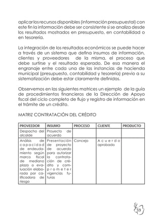 59
aplicar los recursos disponibles (información presupuestal) con
este fin la información debe ser consistente si se analiza desde
los resultados mostrados en presupuesto, en contabilidad o
en tesorería.
La integración de los resultados económicos se puede hacer
a través de un sistema que defina insumos de información,
clientes y proveedores de la misma, el proceso que
debe surtirse y el resultado esperado. De esa manera el
engranaje entre cada una de las instancias de hacienda
municipal (presupuesto, contabilidad y tesorería) previo a su
sistematización debe estar claramente definidos.
Observemos en las siguientes matrices un ejemplo de la guía
de procedimientos financieros de la Dirección de Apoyo
fiscal del ciclo completo de flujo y registro de información en
el trámite de un crédito.
MATRIZ CONTRATACIÓN DEL CRÉDITO
PROVEEDOR INSUMO PROCESO CLIENTE PRODUCTO
Despacho del
alcalde
Proyecto de
acuerdo
Análisis de
c a p a c i d a d
de endeuda-
miento según
marco fiscal
de mediano
plazo o eva-
luación elabo-
rada por ca-
lificadora de
riesgo
Presentación
de proyecto
de acuerdo
para autorizar
la contrata-
ción de cré-
dito y com-
p r o m e t e r
vigencias fu-
turas
Concejo A c u e r d o
aprobado
 