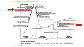 Evolución de los Métodos de Desarrollo
1970 1980 1990 2000 2010
Procesos Predictivos:	
  Waterfall
Procesos Adaptativos:	
...