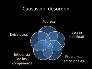 El maestro emplea  cambios físicos y psicológicos.Ir y venir entre materias.Dividir el tema en sub-partesDescribir actividades que no necesitan tal acción.Cambiar abruptamente el tema.Distracción por parte del maestro ante las actividades.Hacer hincapié en temas o puntos que no requieres mas de 5 minutos.Puede realizar pautas  para marcar estos cambiosRealiza cambios  que emplean tiempo innecesario