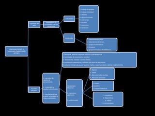Gestión y disciplina con alumnos menos aventajados