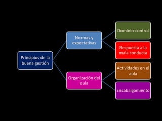 Actividades en el aula.