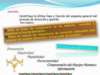 CONTROL.

       Constituye la última fase o función del esquema general del
       proceso de dirección y gestión .
           Esto implica:




Prevención
      Objetividad
             Flexibilidad
                    Economicidad
                          Comprensión del Equipo Humano
                               Información
 
