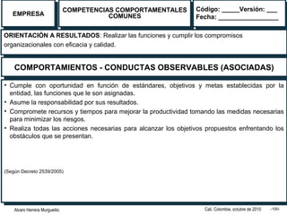 Alvaro Herrera Murgueitio Cali, Colombia, octubre de 2010 -100-
EMPRESAEMPRESA COMPETENCIAS COMPORTAMENTALES
COMUNES
COMPETENCIAS COMPORTAMENTALES
COMUNES
ORIENTACIÓN A RESULTADOS: Realizar las funciones y cumplir los compromisos
organizacionales con eficacia y calidad.
ORIENTACIÓN A RESULTADOS: Realizar las funciones y cumplir los compromisos
organizacionales con eficacia y calidad.
COMPORTAMIENTOS - CONDUCTAS OBSERVABLES (ASOCIADAS)COMPORTAMIENTOS - CONDUCTAS OBSERVABLES (ASOCIADAS)
Código: _____Versión: ___
Fecha: _________________
Código: _____Versión: ___
Fecha: _________________
• Cumple con oportunidad en función de estándares, objetivos y metas establecidas por la
entidad, las funciones que le son asignadas.
• Asume la responsabilidad por sus resultados.
• Compromete recursos y tiempos para mejorar la productividad tomando las medidas necesarias
para minimizar los riesgos.
• Realiza todas las acciones necesarias para alcanzar los objetivos propuestos enfrentando los
obstáculos que se presentan.
(Según Decreto 2539/2005)
• Cumple con oportunidad en función de estándares, objetivos y metas establecidas por la
entidad, las funciones que le son asignadas.
• Asume la responsabilidad por sus resultados.
• Compromete recursos y tiempos para mejorar la productividad tomando las medidas necesarias
para minimizar los riesgos.
• Realiza todas las acciones necesarias para alcanzar los objetivos propuestos enfrentando los
obstáculos que se presentan.
(Según Decreto 2539/2005)
 