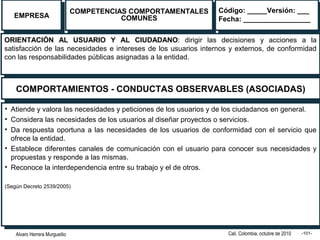 Alvaro Herrera Murgueitio Cali, Colombia, octubre de 2010 -101-
EMPRESAEMPRESA COMPETENCIAS COMPORTAMENTALES
COMUNES
COMPETENCIAS COMPORTAMENTALES
COMUNES
ORIENTACIÓN AL USUARIO Y AL CIUDADANO: dirigir las decisiones y acciones a la
satisfacción de las necesidades e intereses de los usuarios internos y externos, de conformidad
con las responsabilidades públicas asignadas a la entidad.
ORIENTACIÓN AL USUARIO Y AL CIUDADANO: dirigir las decisiones y acciones a la
satisfacción de las necesidades e intereses de los usuarios internos y externos, de conformidad
con las responsabilidades públicas asignadas a la entidad.
COMPORTAMIENTOS - CONDUCTAS OBSERVABLES (ASOCIADAS)COMPORTAMIENTOS - CONDUCTAS OBSERVABLES (ASOCIADAS)
Código: _____Versión: ___
Fecha: _________________
Código: _____Versión: ___
Fecha: _________________
• Atiende y valora las necesidades y peticiones de los usuarios y de los ciudadanos en general.
• Considera las necesidades de los usuarios al diseñar proyectos o servicios.
• Da respuesta oportuna a las necesidades de los usuarios de conformidad con el servicio que
ofrece la entidad.
• Establece diferentes canales de comunicación con el usuario para conocer sus necesidades y
propuestas y responde a las mismas.
• Reconoce la interdependencia entre su trabajo y el de otros.
(Según Decreto 2539/2005)
• Atiende y valora las necesidades y peticiones de los usuarios y de los ciudadanos en general.
• Considera las necesidades de los usuarios al diseñar proyectos o servicios.
• Da respuesta oportuna a las necesidades de los usuarios de conformidad con el servicio que
ofrece la entidad.
• Establece diferentes canales de comunicación con el usuario para conocer sus necesidades y
propuestas y responde a las mismas.
• Reconoce la interdependencia entre su trabajo y el de otros.
(Según Decreto 2539/2005)
 