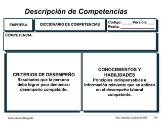Alvaro Herrera Murgueitio Cali, Colombia, octubre de 2010 -103-
EMPRESAEMPRESA DICCIONARIO DE COMPETENCIASDICCIONARIO DE COMPETENCIAS
COMPETENCIA:COMPETENCIA:
CRITERIOS DE DESEMPEÑO
Resultados que la persona
debe lograr para demostrar
desempeño competente.
CRITERIOS DE DESEMPEÑO
Resultados que la persona
debe lograr para demostrar
desempeño competente.
CONOCIMIENTOS Y
HABILIDADES
Principios indispensables e
información relevante que se aplican
en el desempeño laboral
competente.
CONOCIMIENTOS Y
HABILIDADES
Principios indispensables e
información relevante que se aplican
en el desempeño laboral
competente.
Código: _____Versión: ___
Fecha: _________________
Código: _____Versión: ___
Fecha: _________________
Descripción de Competencias
 