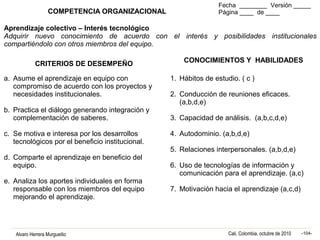 Alvaro Herrera Murgueitio Cali, Colombia, octubre de 2010 -104-
COMPETENCIA ORGANIZACIONAL
Fecha ________ Versión _____
Página ____ de ____
Aprendizaje colectivo – Interés tecnológico
Adquirir nuevo conocimiento de acuerdo con el interés y posibilidades institucionales
compartiéndolo con otros miembros del equipo.
CRITERIOS DE DESEMPEÑO CONOCIMIENTOS Y HABILIDADES
a. Asume el aprendizaje en equipo con
compromiso de acuerdo con los proyectos y
necesidades institucionales.
b. Practica el diálogo generando integración y
complementación de saberes.
c. Se motiva e interesa por los desarrollos
tecnológicos por el beneficio institucional.
d. Comparte el aprendizaje en beneficio del
equipo.
e. Analiza los aportes individuales en forma
responsable con los miembros del equipo
mejorando el aprendizaje.
1. Hábitos de estudio. ( c )
2. Conducción de reuniones eficaces.
(a,b,d,e)
3. Capacidad de análisis. (a,b,c,d,e)
4. Autodominio. (a,b,d,e)
5. Relaciones interpersonales. (a,b,d,e)
6. Uso de tecnologías de información y
comunicación para el aprendizaje. (a,c)
7. Motivación hacia el aprendizaje (a,c,d)
 